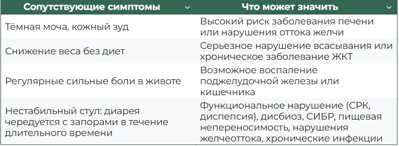 Когда следует обратиться к врачу?