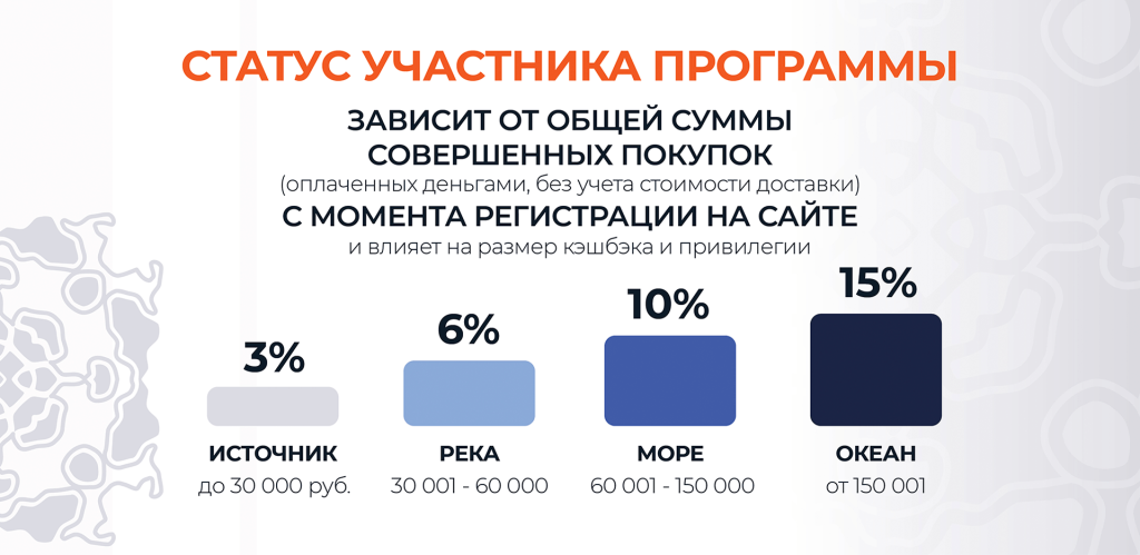Статус участника программы ICDMC
