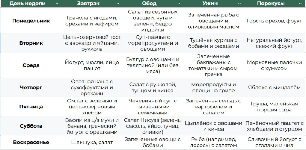 Пример меню средиземноморской диеты на неделю Пример меню средиземноморской диеты на неделю